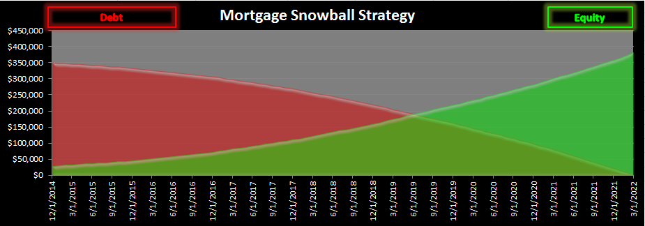 Chart_of_Snowball_Strategy