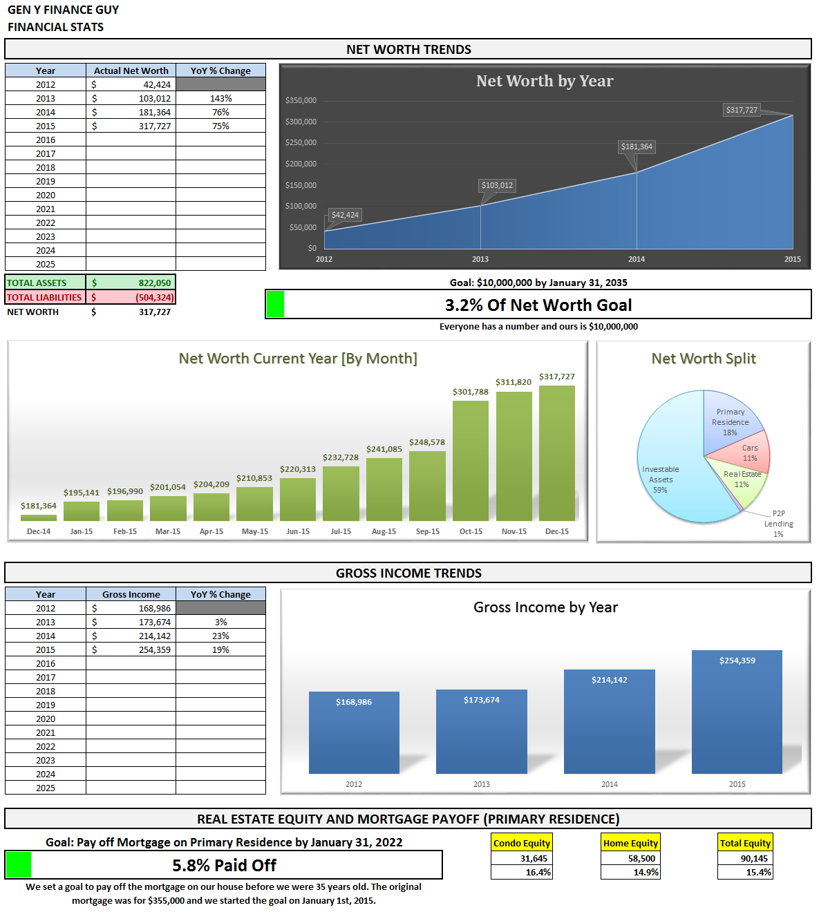 December 2015 Financial Stats