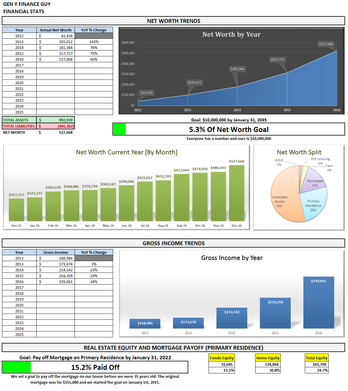 december-2016-financial-stats-r1