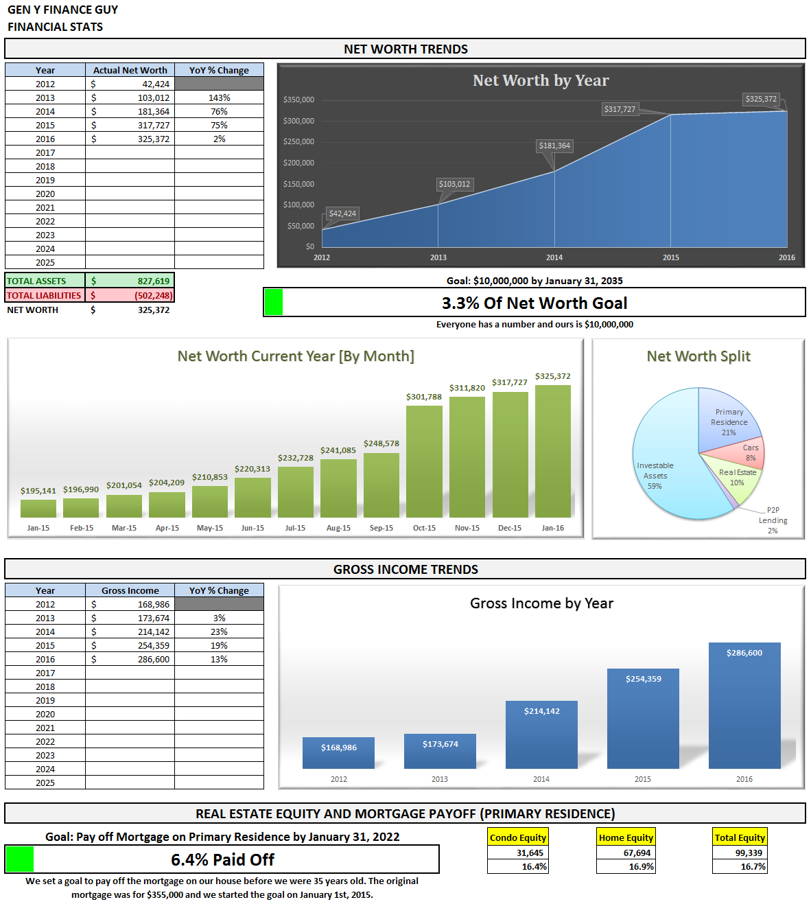 Financial Stats Summary January 2016