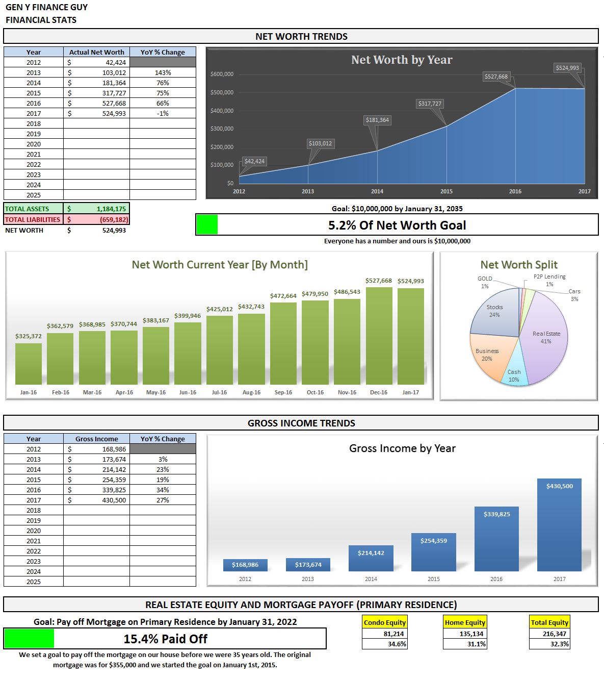 January 2017 Financial Stats