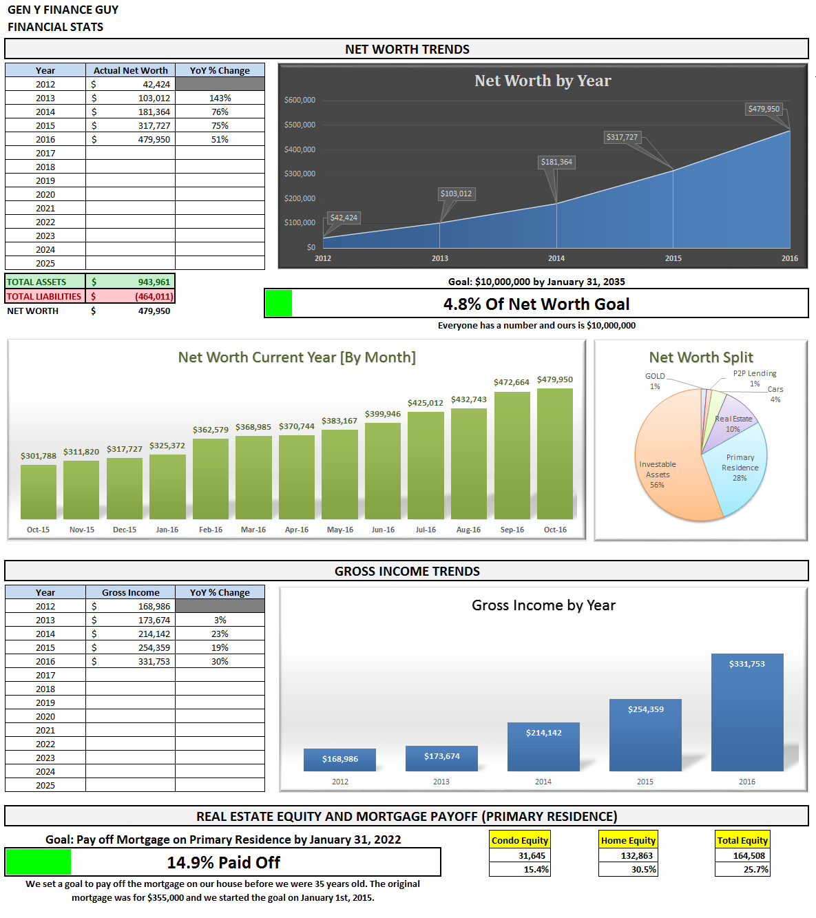 october-2016-financial-stats-2