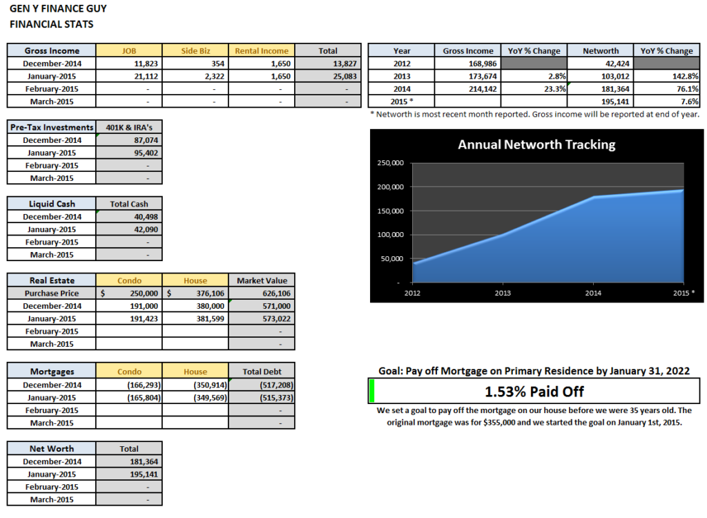 Stats - page