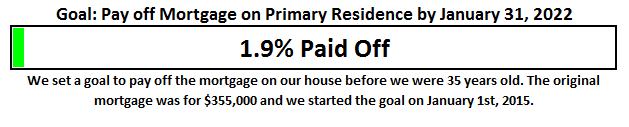 February Mortgage Progress