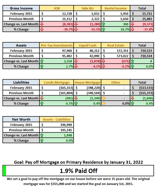 2015 February Financial Detail DD 2