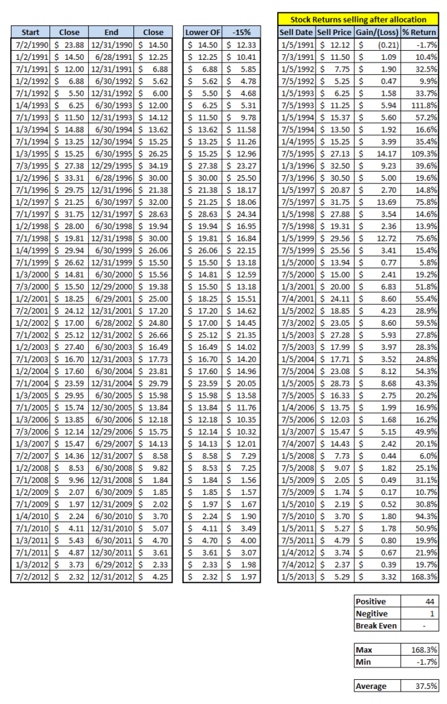 ESPP Analysis
