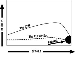 The Cliff and Cul-de-Sac