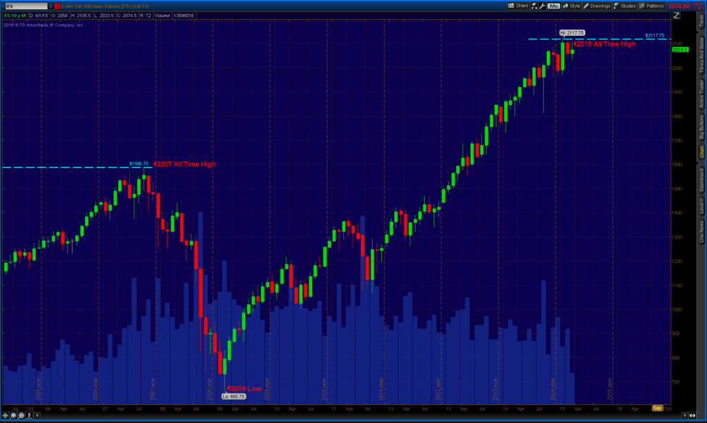 2015-04-17-S&P 500