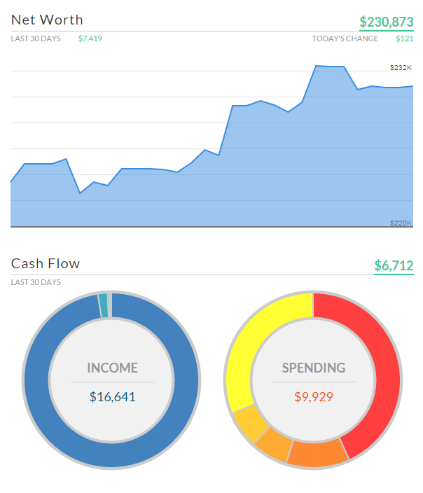Personal Capital Dashboard