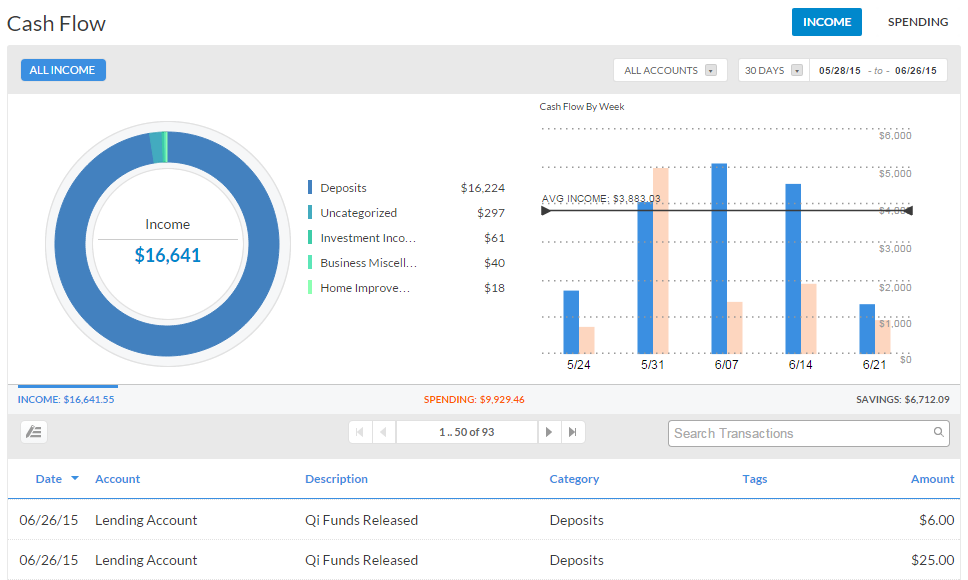 Personal Captial Income Tracking
