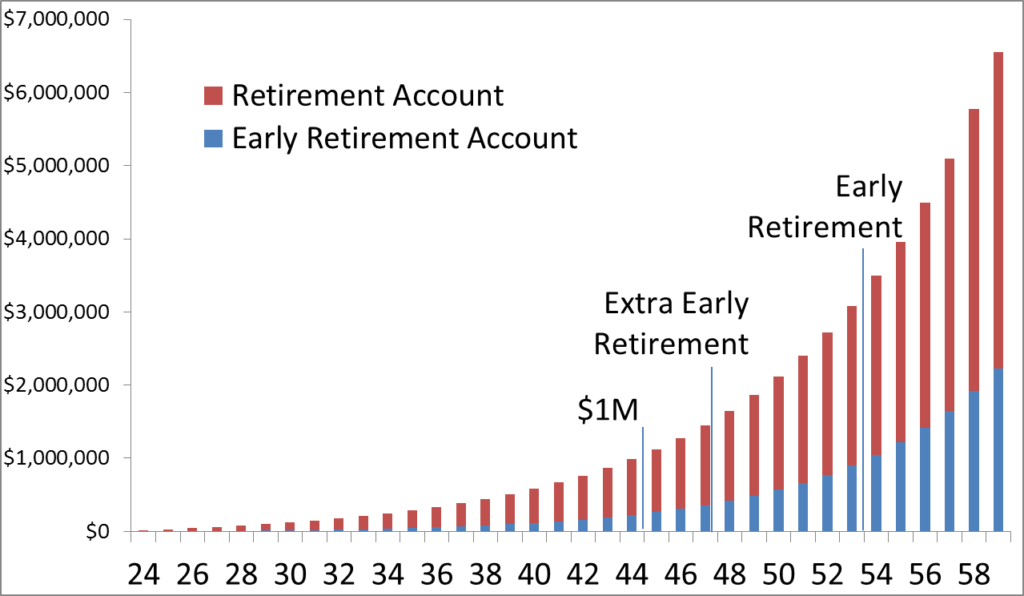 Kevin Retirement Value