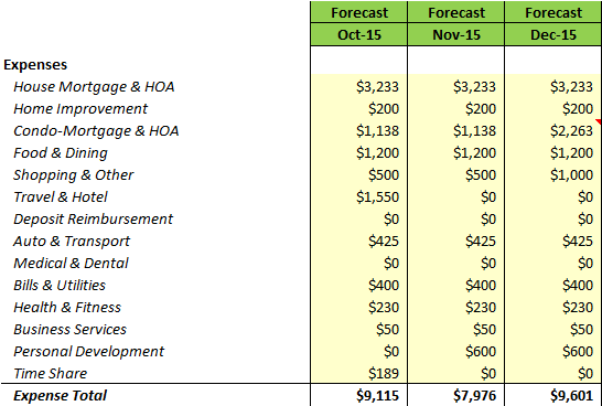 2015 Forecast YTG (Oct-Dec)