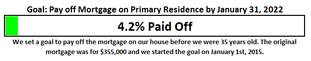 August 2015 Mortgage Paydown