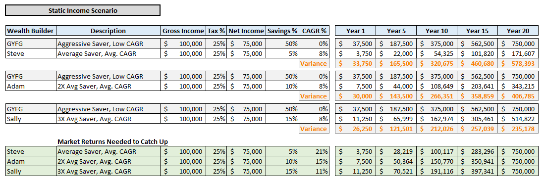 Static Income Scenario 1