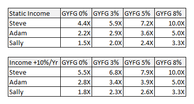 Summary of Findings