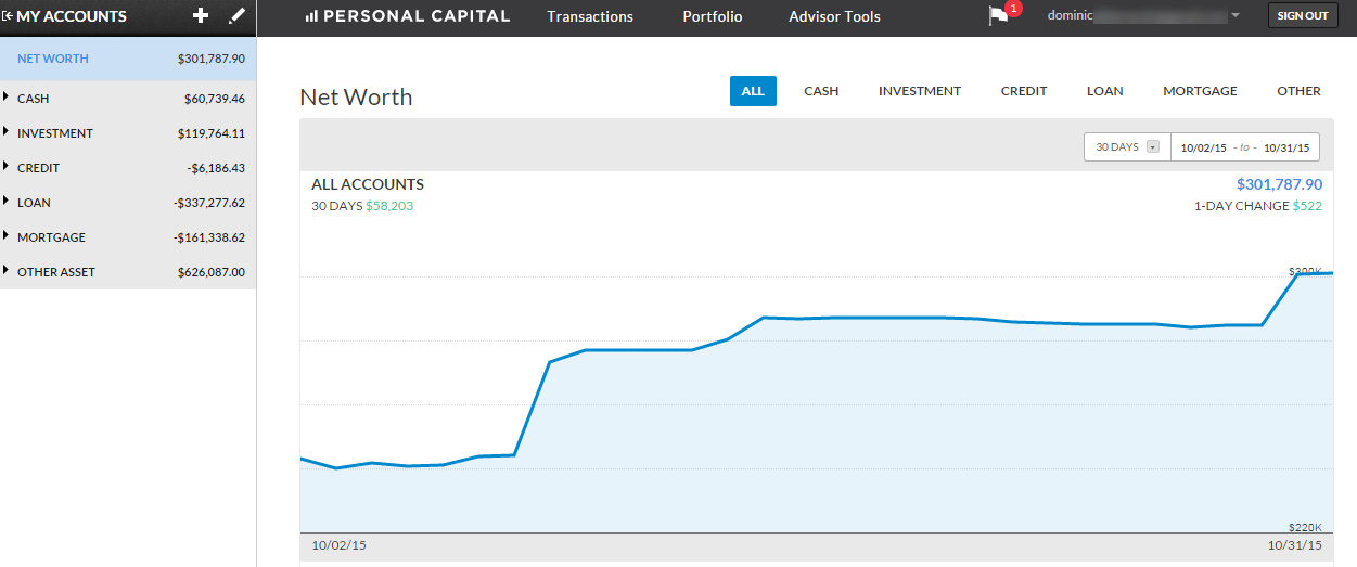Personal Capital October 2015
