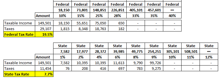Tax Tables