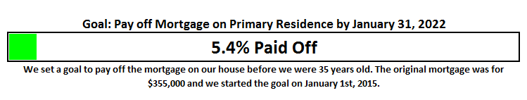 Mortgage Payoff November 2015