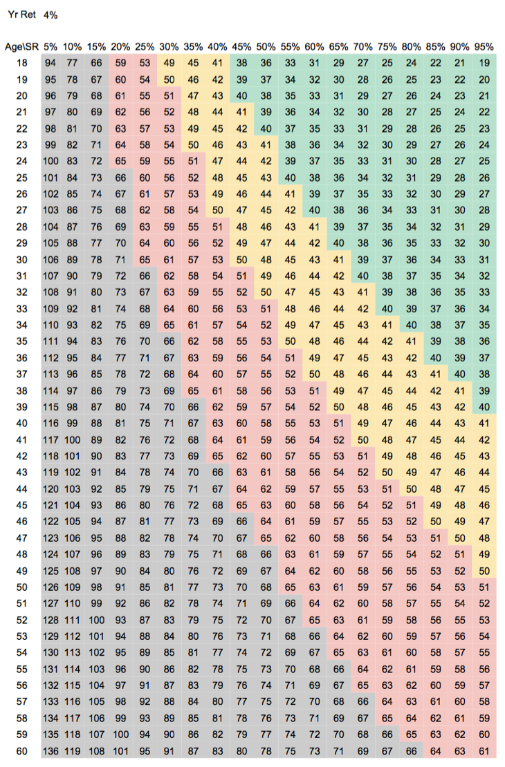 Savings Rate Heat Map