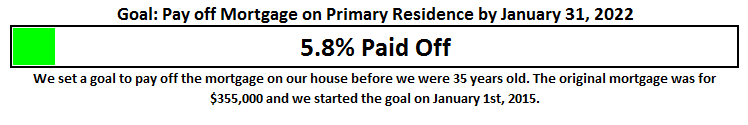 December 2015 Mortgage Payoff Goal