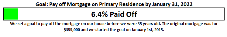 January 2016 Mortgage Payoff Goal
