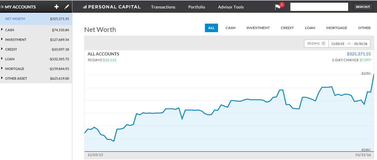 January - 2016 Personal Capital