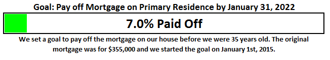 February 2016 Mortgage Paydown
