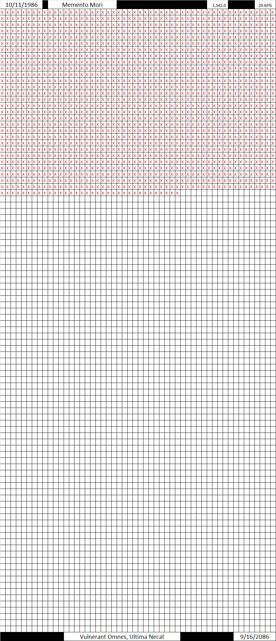 Momento Mori Full Chart