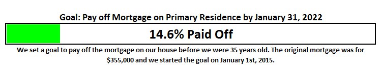 August 2016 Mortgage Payoff Goal