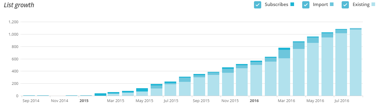 Email List Growth