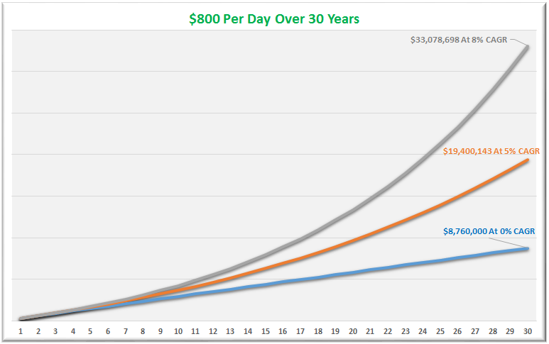 800 per day