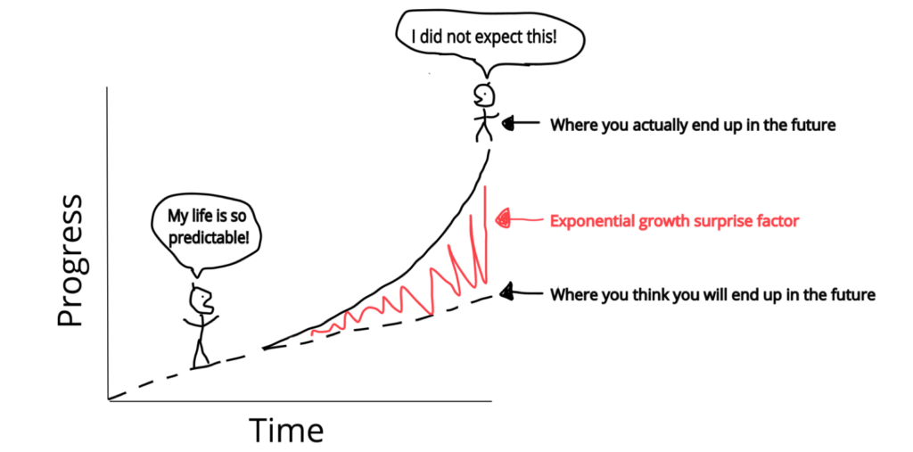 linear-vs-exponential