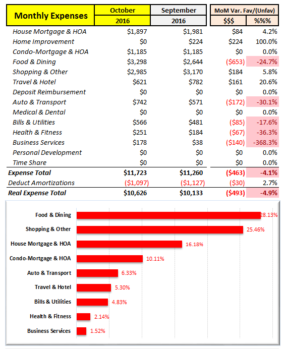 october-2016-detailed-expenses