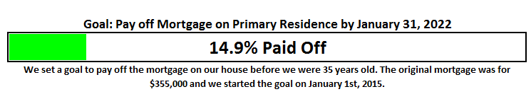 october-2016-mortgage-payoff-goal