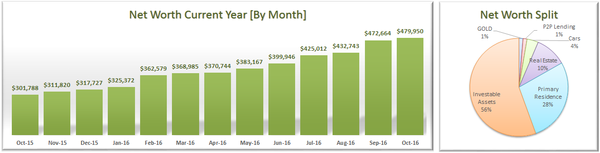 october-2016-net-worth-allocation