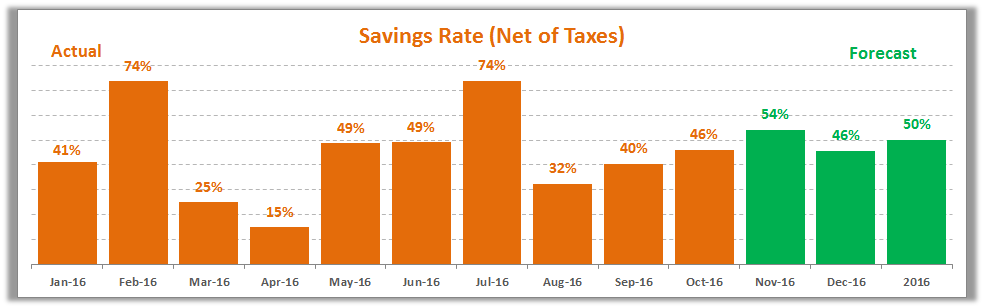 october-2016-savings-rate