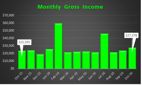 october-2016-trended-income