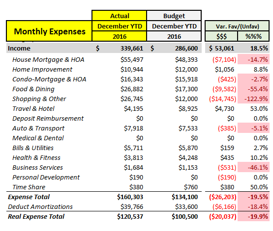 2016-actual-vs-budget-full-year