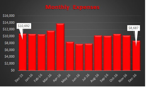 december-2016-expense-trend