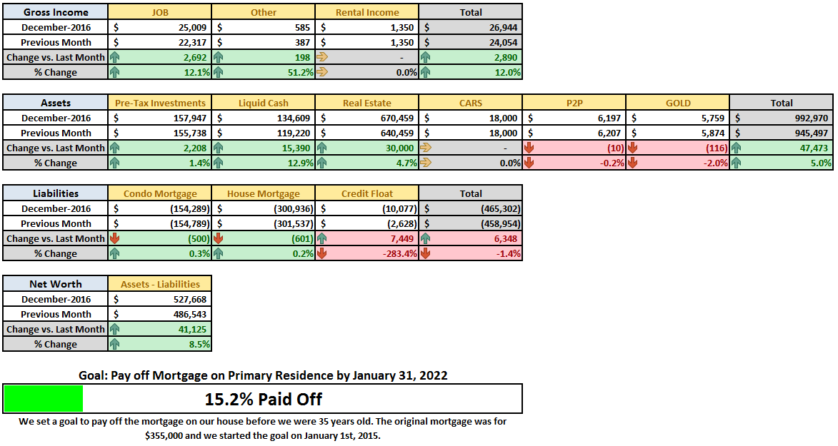 december-2016-financial-summary