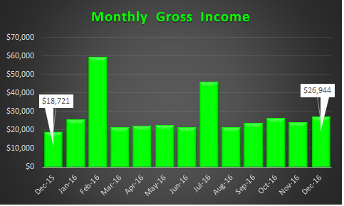 december-2016-income-trend