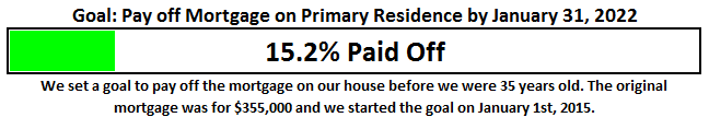 december-2016-mortgage-payoff-goal
