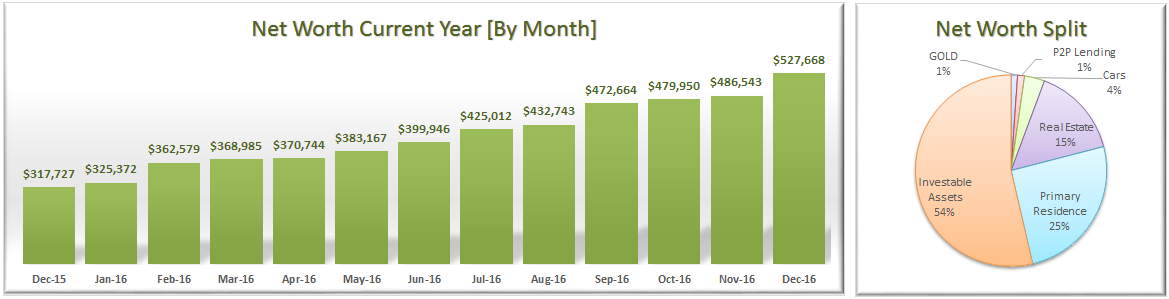 december-2016-net-worth-allocation