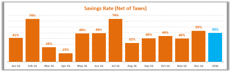 december-2016-savings-rate