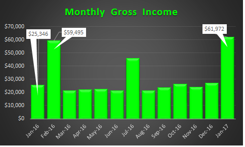 January 2017 Gross Income