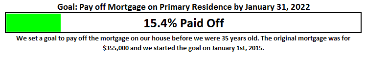 January 2017 Mortgage Paydown Goal