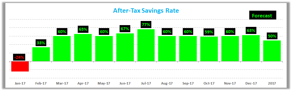 January 2017 Savings Rate R1