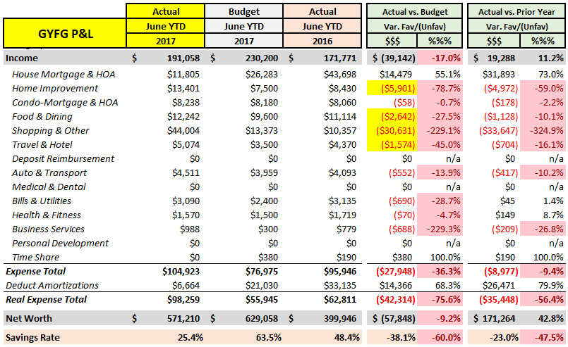 June 2017 Mid-Year Financial Review