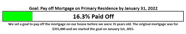 June 2017 Mortgage Payoff Goal
