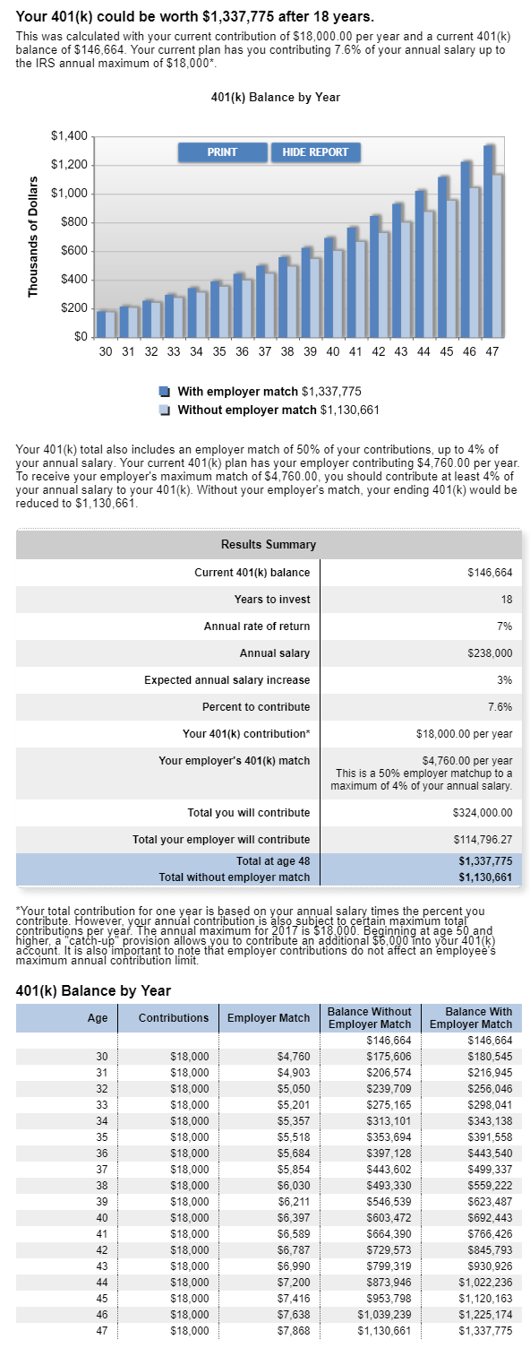 401K Potential by 48